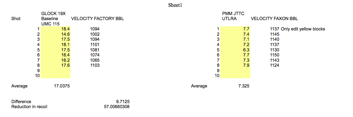 PMM Barrel and Compensator Combos for Glock - Image 9