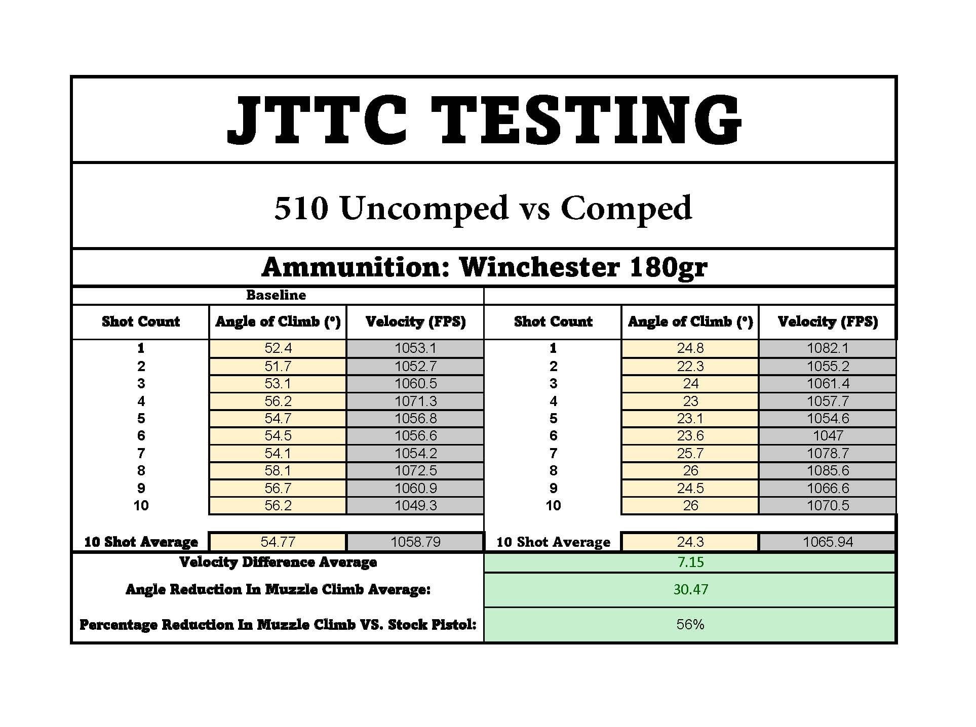 PMM Ultra Compensator for FN 510 - Image 7