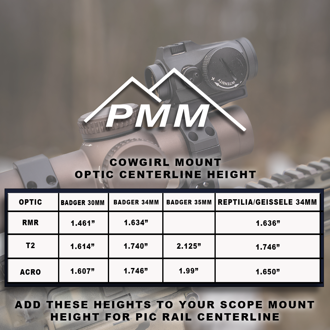 PMM Cowgirl Mount for Badger COMM - Image 2