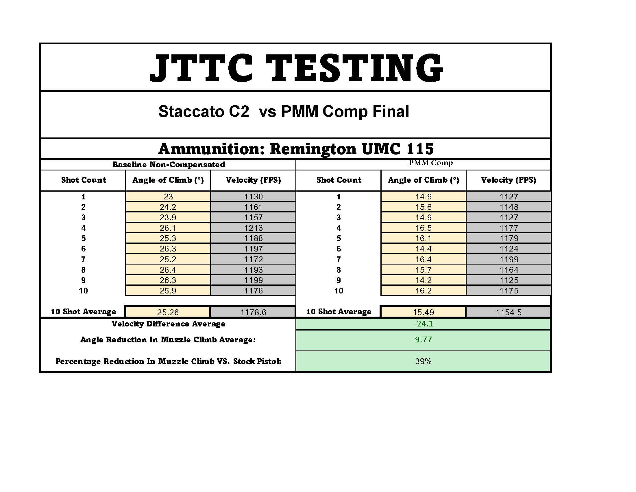 PMM Compensator for Staccato - Image 9