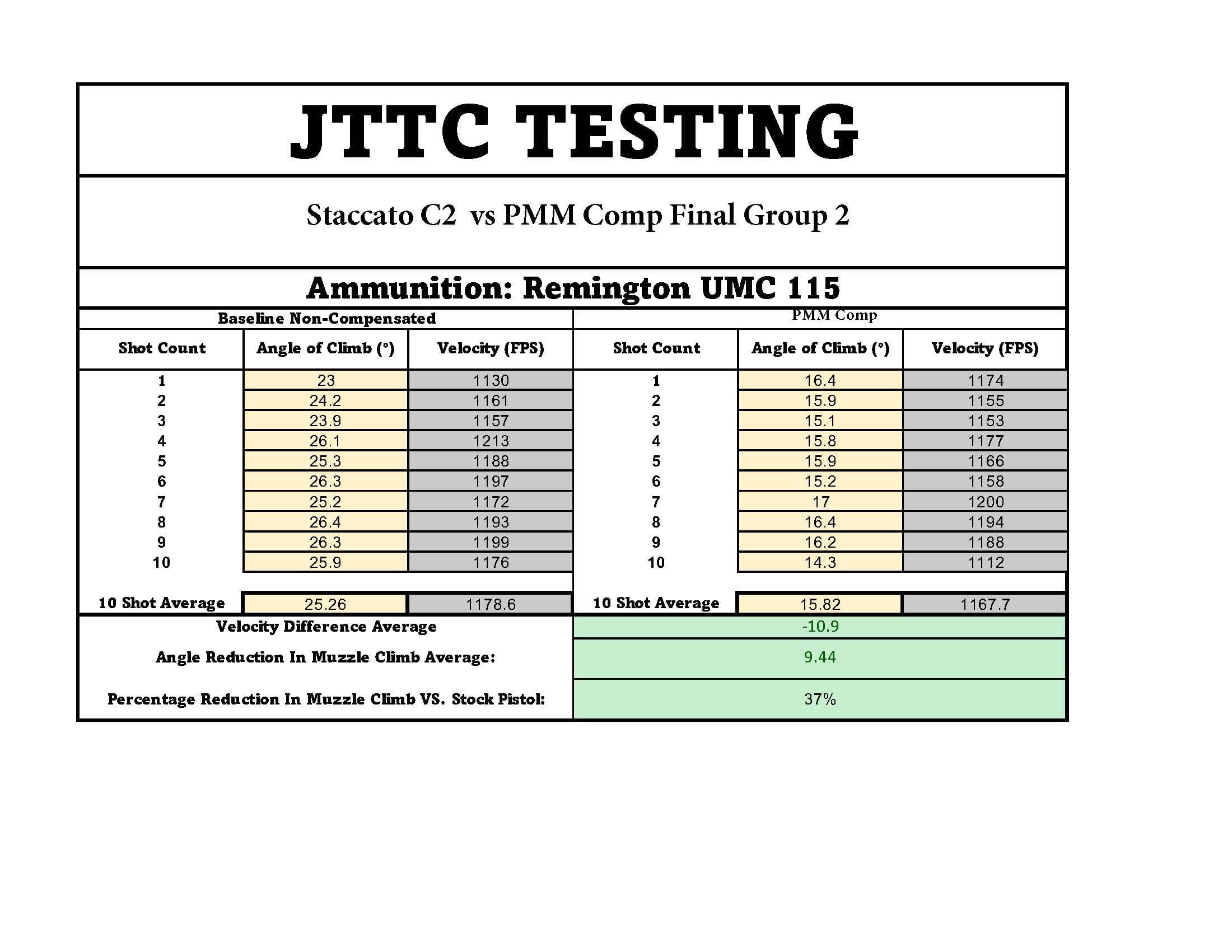 PMM Compensator for Staccato - Image 10