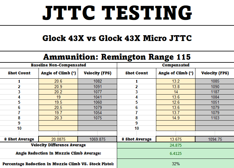 PMM Micro Barrel and Compensator Combo for Glock 43/43x/48 With Muschi - Image 8